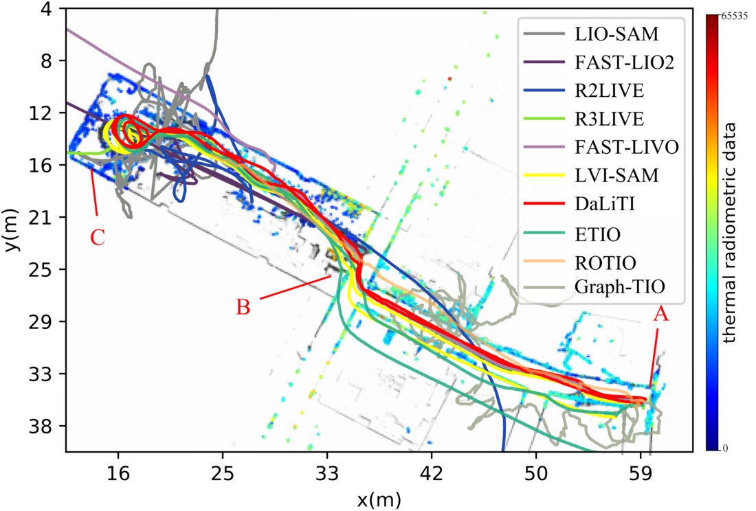 DaLiTI indoor fire trajectory comparison
