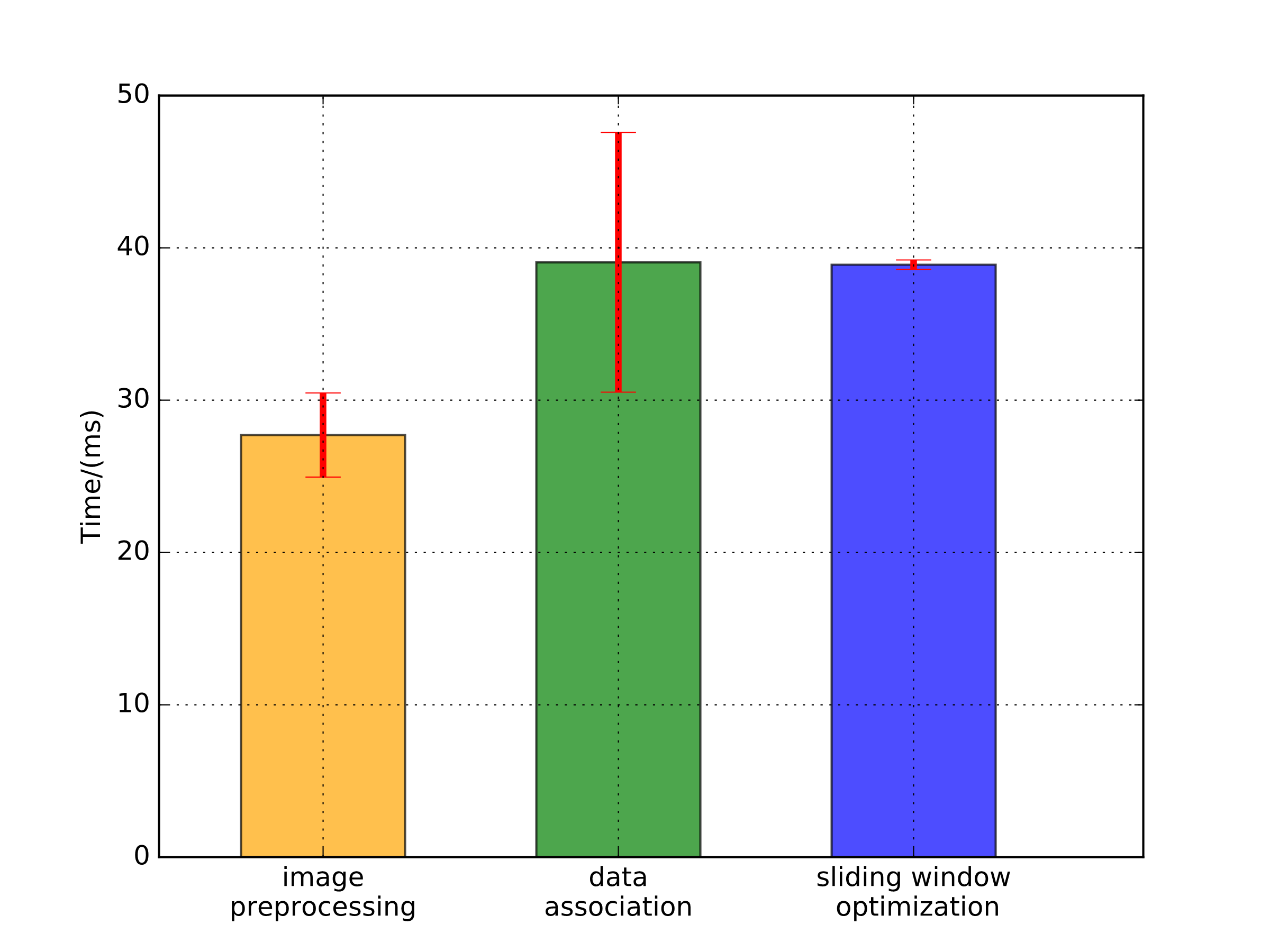 ETIO runtime statistics