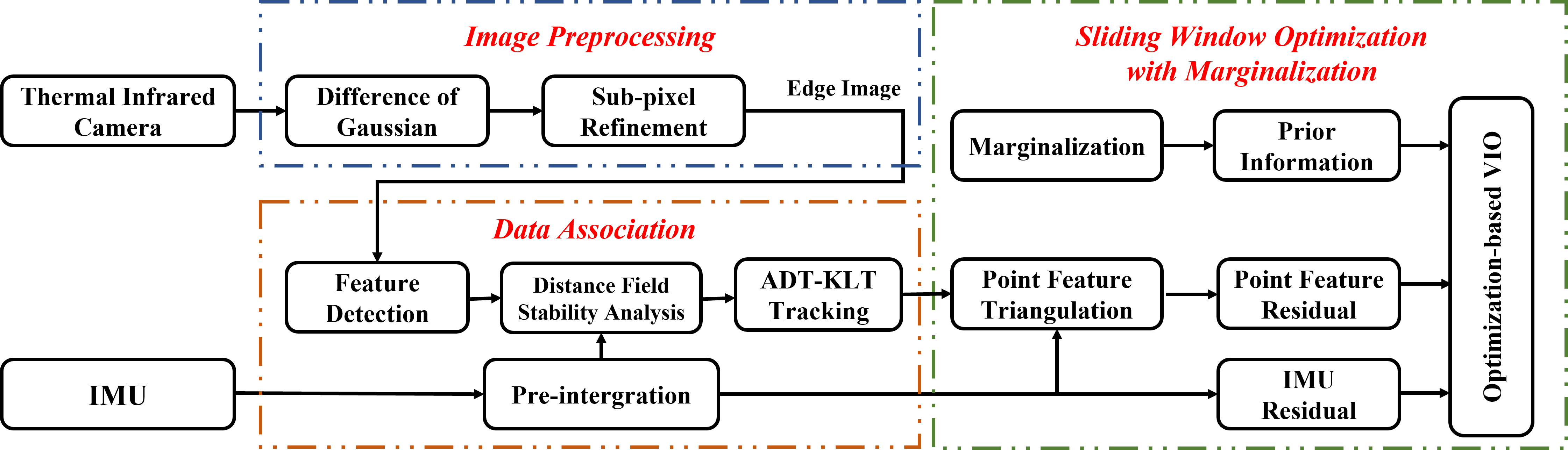 ETIO system overview